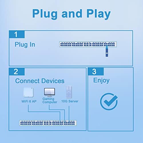 [1 пакет] 1,25/2,5/5/10g SFP+ до RJ45 Transceiver, бакар SFP+ модул, Cat.6a/7, до 30m, за Cisco SFP-10G-T-S, Mikrotik S+ RJ10, Ubiquiti