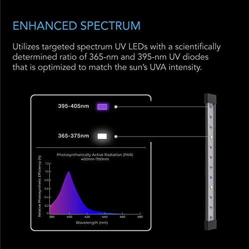 AC Infinity Ionbeam U2, насочен спектар UV LED LED Grow Light Bars 11 ”, комплет за осветлување со 2 бари со 365Nm и 395Nm диоди, контролер за распоред за дигитално затемнување, за затворени рас?