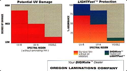 Digikote/Digiseal UV ламинирачки филм 25-инчен x 250-метри x 3-инчен основен низок темперамент 10,0 мил сјај