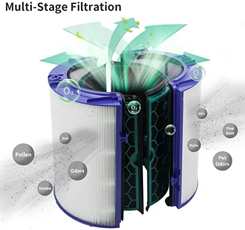 XBWW 2 Пакувања TP04 HP04 DP04 Заменски филтер за замена на воздухот компатибилен со Dyson HP04 TP04 DP04 TP05 DP05 Запечатен две фаза
