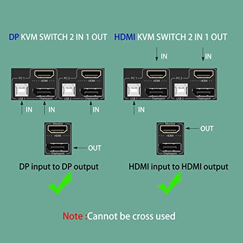 Двоен Монитор KVM Прекинувач HDMI и DP 2 Порта 4k@60Hz, HDMI DP Продолжен Дисплеј Прекинувач за 2 Компјутери Сподели 2 Монитори со 4 USB 2.0 Центар,
