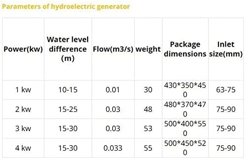 MDXTOG 2000W Хидроелектричен генератор 110/220V Еднофазни генератори на вода 1000rpm опрема за производство на електрична енергија надворешна