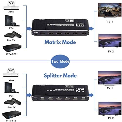 HDMI Matrix 4x2, 4K HDMI Matrix Switch 4 во 2 Out Splitter кутија за раздвојување на менувачот со EDID екстрактор и IR далечински управувач, поддршка Ultra 4K HDR, 4KX2K@60Hz, 3D, 1080p ， HDMI 2.0B, HDCP 2.2