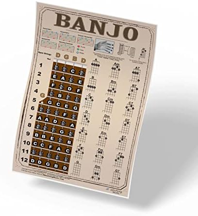 Banjo Americana Style Easy Chords Rolls & Fretboard Note Chart Chart наставен постер за почетници акорд и белешки | Нова песна музика