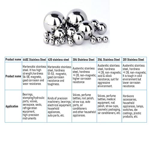 FOCMKEAS 50 ПАРЧИЊА 1,2 мм/0,05 Топки За Лежишта 304 Цврсти Топчести Лежишта Од Нерѓосувачки Челик G100 Прецизна Топка