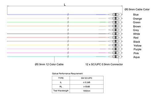 SpeedyFiberTX-12 Влакна 900um Оптички Влакна Pigtail, Корнинг SMF - 28 Едномод 9/125um Ултра Оптички Влакна, OS1/OS2 Компатибилен