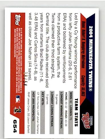 2005 година Бејзбол картичка Топс 654 Близнаци во Минесота