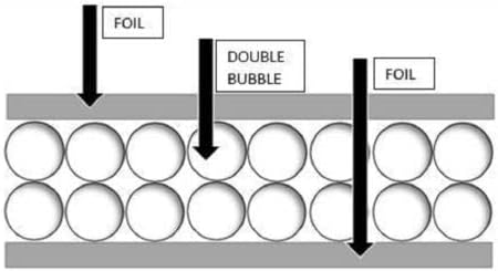 Рефлексивна изолација на фолија се тркала со двојна меур USEP 24 x 5ft R8